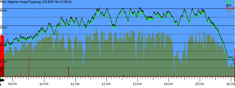 Barometer